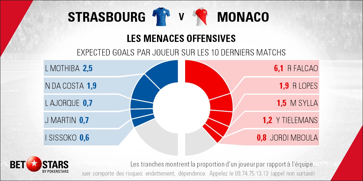 Strasbourg v Monaco - PlayersFR
